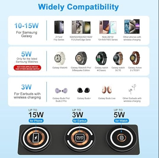 Wireless Charger For Phone, Watch & Earbuds